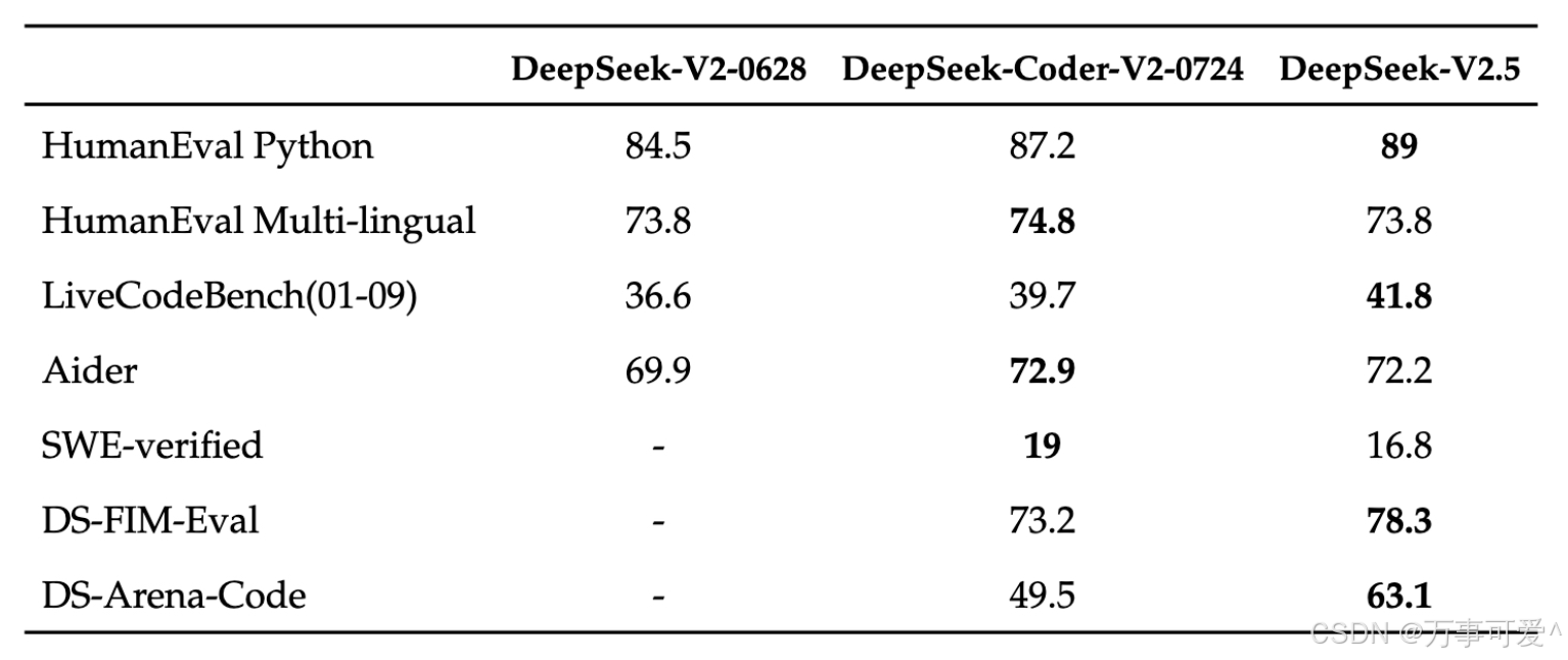 DeepSeek各版本性能对比:响应速度与显存占用关系图
